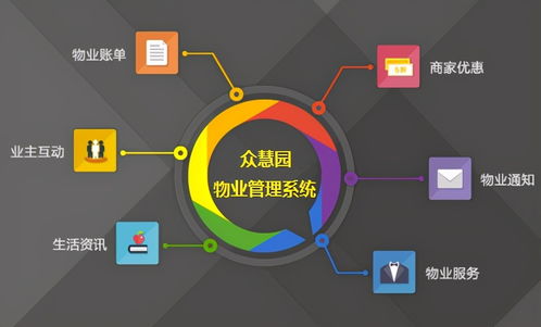 眾慧園物業(yè)管理系統(tǒng) 物業(yè)設(shè)備管理的得力助手