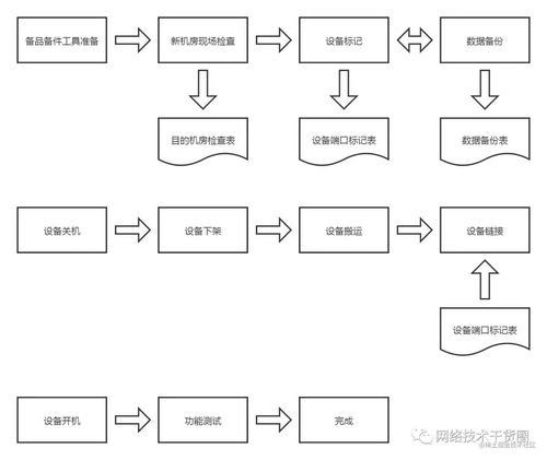 信息化系統遷移實踐指南 以生物質能資源數據庫信息系統為例
