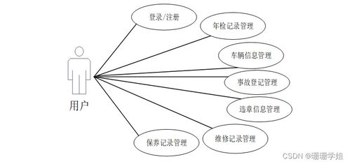 SSM車輛信息檢索系統(tǒng)設(shè)計(jì)與實(shí)現(xiàn)及生物質(zhì)能資源數(shù)據(jù)庫(kù)信息系統(tǒng)參考