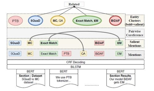 ACL 2020 信息抽取與問答系統在生物質能資源數據庫信息系統中的應用與前景