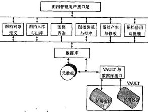 構建安全高效的產(chǎn)品數(shù)據(jù)管理系統(tǒng)框架 以生物質(zhì)能資源數(shù)據(jù)庫為例
